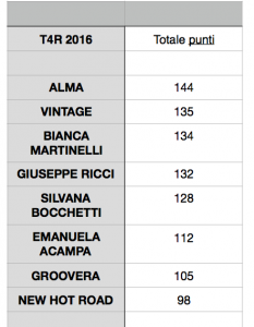 Classifica_solo_punteggio   